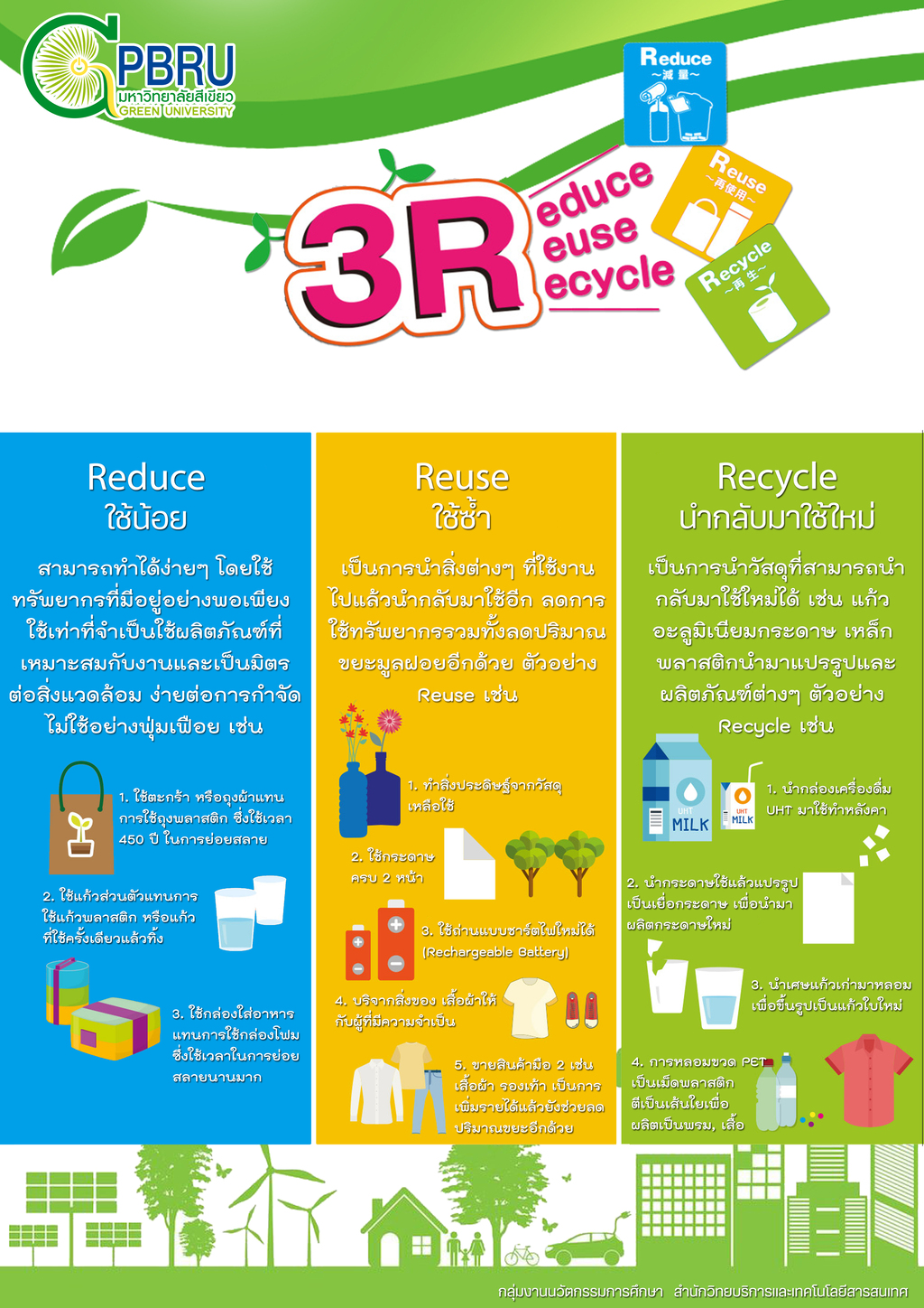 3R (Reduce , Reuse , Recycle)