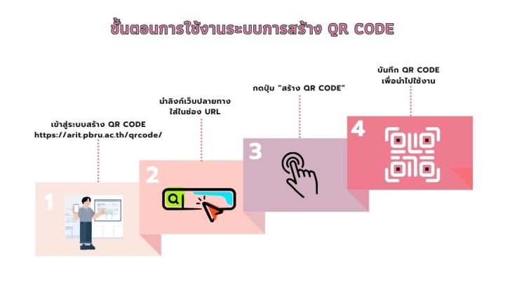 ระบสร้าง QR-Code 