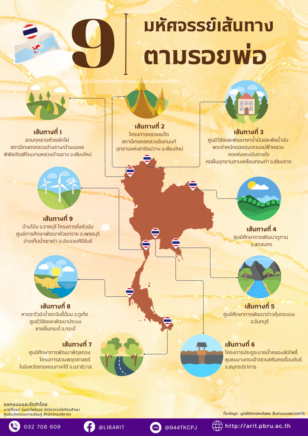 ศาสตร์พระราชา : ก้าวแรก สู่ 9 ที่ยิ่งใหญ่ มหัศจรรย์เส้นทางตามรอยพ่อ