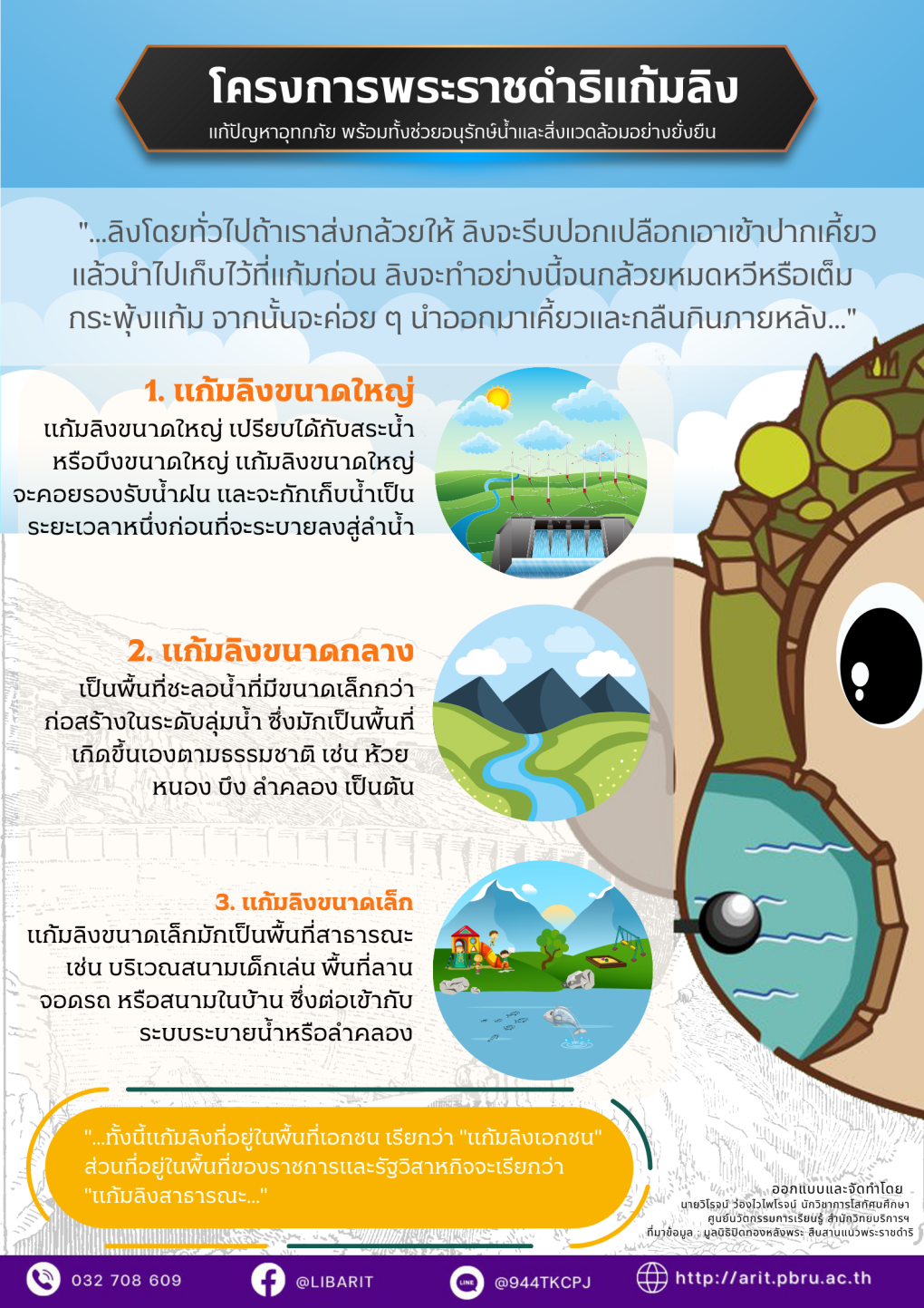 โครงการแก้มลิงเป็นโครงการอันเนื่องมาจากพระราชดำริ